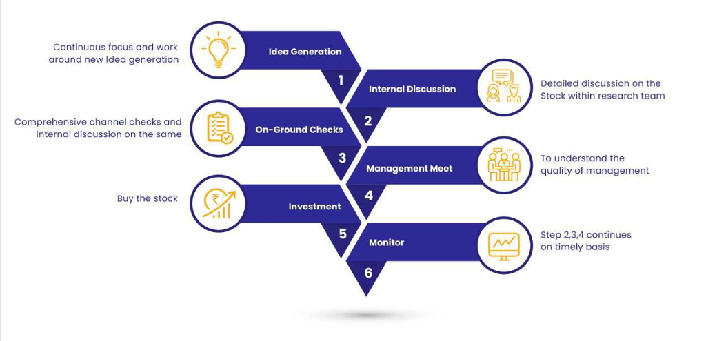 Motilal Oswal Gift City Fund deck - Page 9